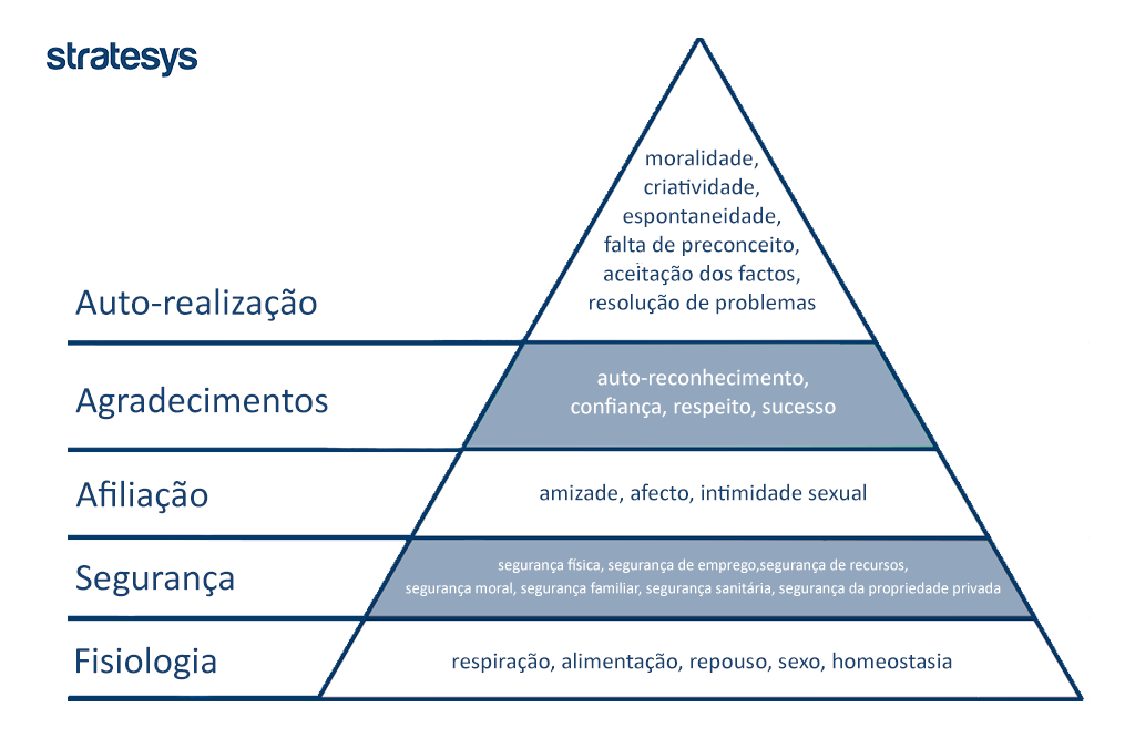 NECESSIDADES DE MASLOW